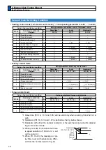 Preview for 248 page of Panasonic MADHT1105 Operating Instructions Manual