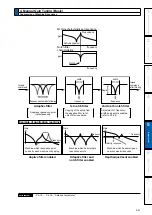 Preview for 251 page of Panasonic MADHT1105 Operating Instructions Manual