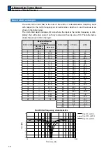 Preview for 252 page of Panasonic MADHT1105 Operating Instructions Manual