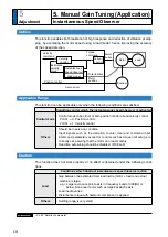 Preview for 258 page of Panasonic MADHT1105 Operating Instructions Manual