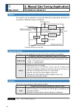 Preview for 260 page of Panasonic MADHT1105 Operating Instructions Manual