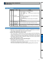 Preview for 261 page of Panasonic MADHT1105 Operating Instructions Manual