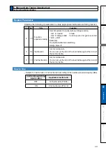 Preview for 267 page of Panasonic MADHT1105 Operating Instructions Manual