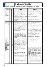 Preview for 276 page of Panasonic MADHT1105 Operating Instructions Manual