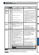 Preview for 277 page of Panasonic MADHT1105 Operating Instructions Manual