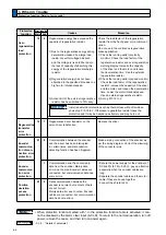 Preview for 278 page of Panasonic MADHT1105 Operating Instructions Manual