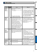 Preview for 279 page of Panasonic MADHT1105 Operating Instructions Manual