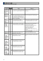 Preview for 280 page of Panasonic MADHT1105 Operating Instructions Manual