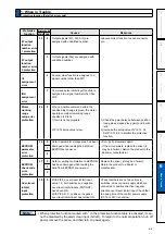 Preview for 281 page of Panasonic MADHT1105 Operating Instructions Manual