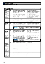 Preview for 282 page of Panasonic MADHT1105 Operating Instructions Manual