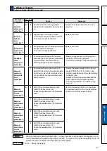 Preview for 283 page of Panasonic MADHT1105 Operating Instructions Manual