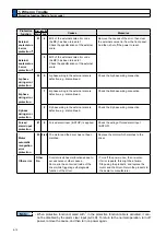 Preview for 284 page of Panasonic MADHT1105 Operating Instructions Manual