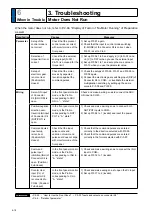 Preview for 290 page of Panasonic MADHT1105 Operating Instructions Manual