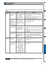 Preview for 291 page of Panasonic MADHT1105 Operating Instructions Manual