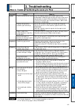 Preview for 293 page of Panasonic MADHT1105 Operating Instructions Manual