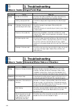 Preview for 294 page of Panasonic MADHT1105 Operating Instructions Manual