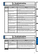 Preview for 295 page of Panasonic MADHT1105 Operating Instructions Manual