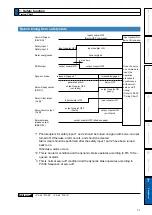 Preview for 303 page of Panasonic MADHT1105 Operating Instructions Manual