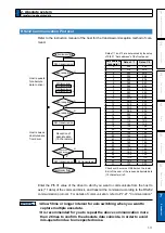 Preview for 313 page of Panasonic MADHT1105 Operating Instructions Manual