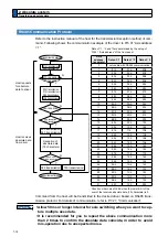 Preview for 314 page of Panasonic MADHT1105 Operating Instructions Manual