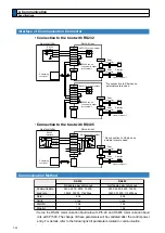 Preview for 326 page of Panasonic MADHT1105 Operating Instructions Manual