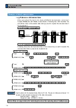 Preview for 330 page of Panasonic MADHT1105 Operating Instructions Manual