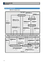 Preview for 332 page of Panasonic MADHT1105 Operating Instructions Manual