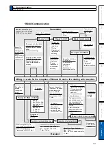 Preview for 333 page of Panasonic MADHT1105 Operating Instructions Manual