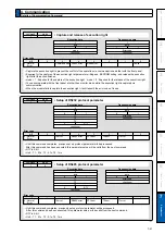 Preview for 337 page of Panasonic MADHT1105 Operating Instructions Manual