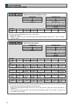 Preview for 340 page of Panasonic MADHT1105 Operating Instructions Manual