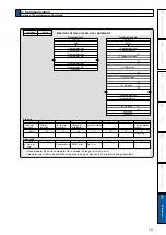 Preview for 347 page of Panasonic MADHT1105 Operating Instructions Manual