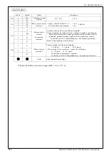 Предварительный просмотр 42 страницы Panasonic MADLN05NL Manual