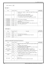 Предварительный просмотр 46 страницы Panasonic MADLN05NL Manual