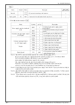 Предварительный просмотр 47 страницы Panasonic MADLN05NL Manual