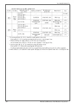 Предварительный просмотр 82 страницы Panasonic MADLN05NL Manual