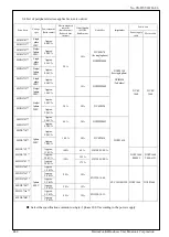 Предварительный просмотр 84 страницы Panasonic MADLN05NL Manual