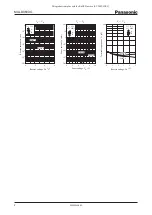 Preview for 2 page of Panasonic MALD068XG Specification Sheet