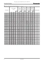 Preview for 2 page of Panasonic MALHxxxYG Series Specifications