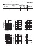 Preview for 2 page of Panasonic MAZ9xxxH Series Specifications