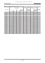 Preview for 2 page of Panasonic MAZDxxx Series Specifications