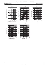 Preview for 3 page of Panasonic MAZDxxx Series Specifications