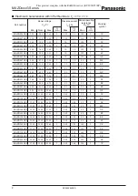 Preview for 2 page of Panasonic MAZDxxxG Series Specifications