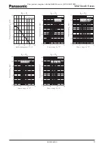 Preview for 3 page of Panasonic MAZDxxxG Series Specifications