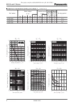 Preview for 2 page of Panasonic MAZLxxxH Series Specifications