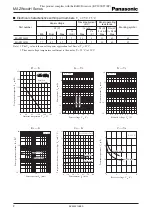 Preview for 2 page of Panasonic MAZWxxxH Series Specification Sheet