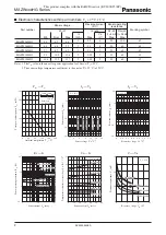 Preview for 2 page of Panasonic MAZWxxxHG Series Specification Sheet