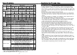 Preview for 8 page of Panasonic MBEG1E1BCP Technical Instructions