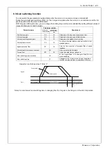 Preview for 30 page of Panasonic MBEK011BCP Reference Specifications