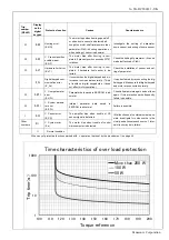 Preview for 39 page of Panasonic MBEK011BCP Reference Specifications