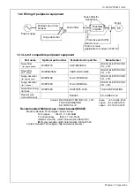 Preview for 43 page of Panasonic MBEK011BCP Reference Specifications